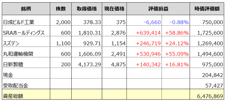 fund20151220