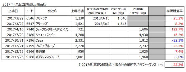 2bu1720180320