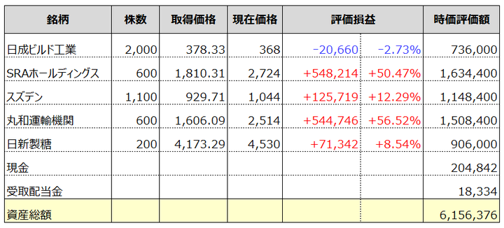 fund20151129