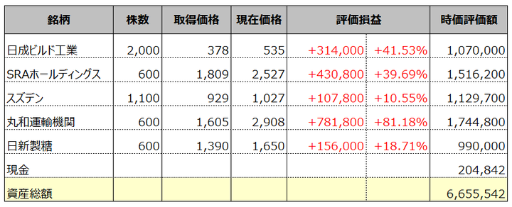 fund1a