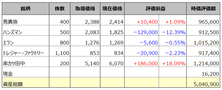 fund20170121b