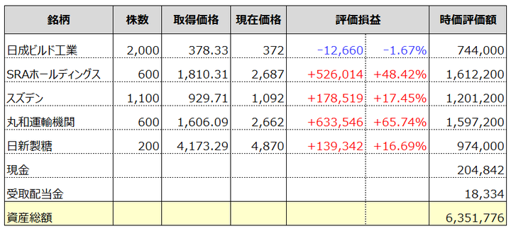 fund20151206