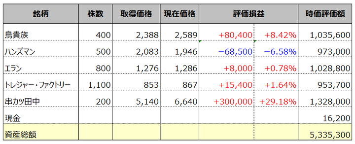 fund20170114a