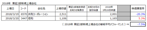 2bu1820180320