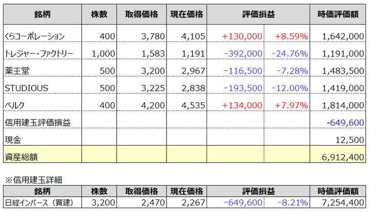 2fund20151206