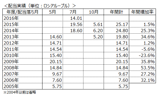mbt201606a