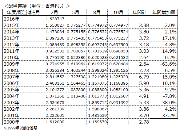 hsbc20160409
