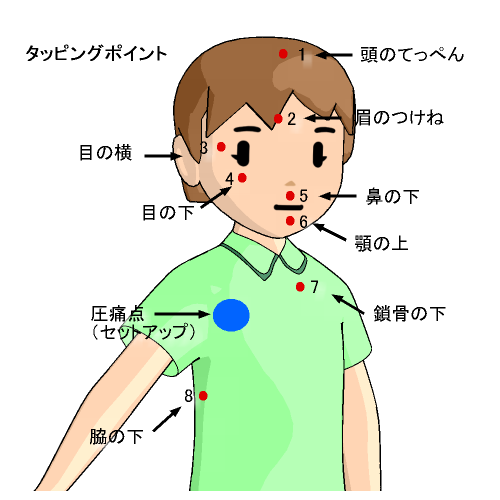 point2