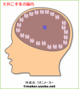 大井こずゑの脳内メーカー