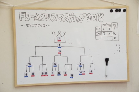 D1000_IMGP8680_ジュニア2ヒート決勝3人