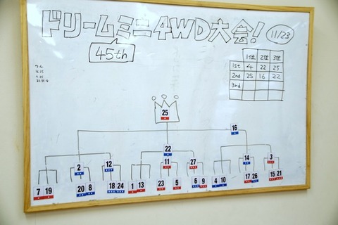 IMGP1997_Jr2結果