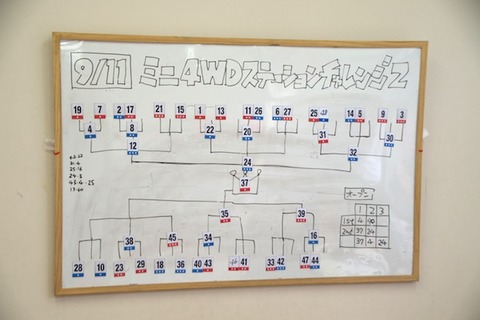 IMGP5221_o総合優勝戦