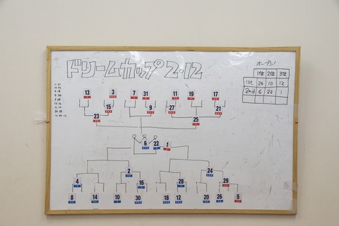IMGP6707_O2決勝