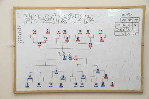 IMGP6725_O総合1位決定戦