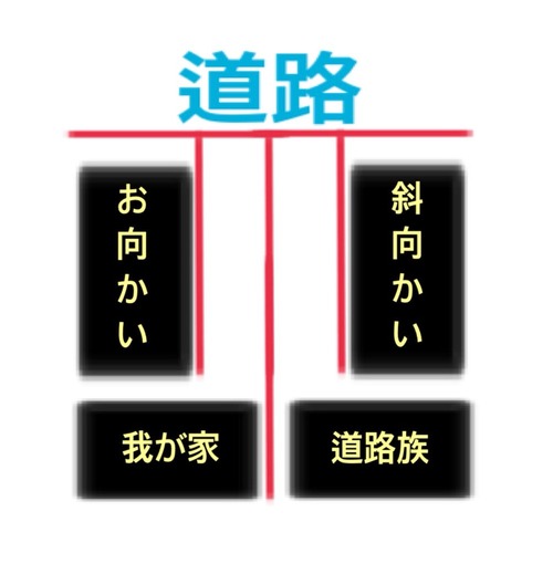 旗竿地の建売り住宅を買ってしまった人の末路 	