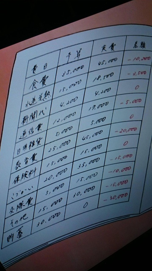のび太ママ「今月も赤字だわ・・・」小学生ワイ「はえ＾～大人は大変やなぁ」