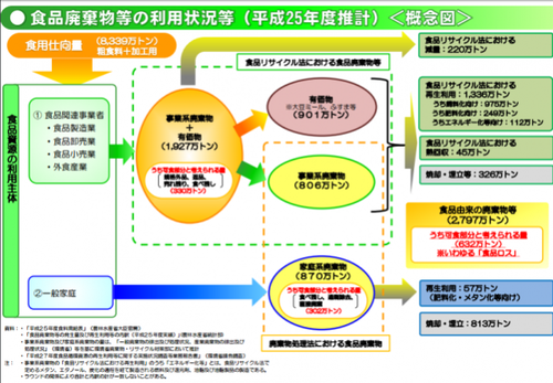 「日本ではたくさんの食べ物が廃棄されてます」←せやな
