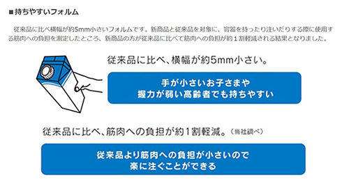最も許せない値上がりは紙パック飲料1L→900mlだよな？ 	