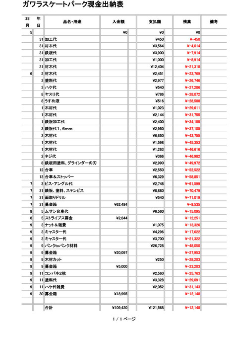 9月末ガワラスケートパーク現金出納表