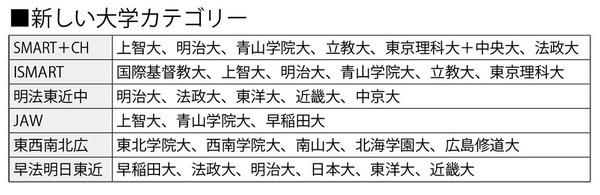 女「大学どこ行ってるんですか?」 ワイ「一応〝東西南北広〟のどこかっス…」 女「え?とうざい?」