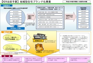 ブランド化住宅