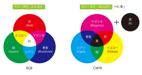 cmyk-rgb