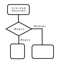 フローチャート