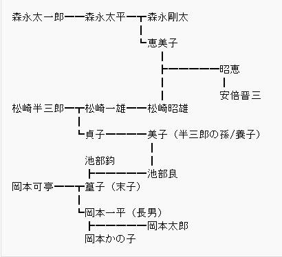 岡本野郎