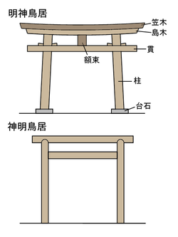 250px-ToriiJapaneseGate