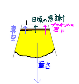 ぷち3
