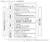 cleastructure