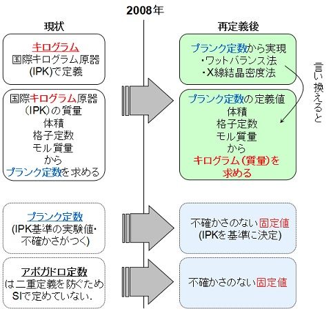 Kamitsubo61_fig2
