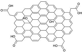 炭素材料 Generation Of Graphene Quantum Dots By The Oxidative Cleavage Of Graphene Oxide Using The Oxone Oxidant Chemasap