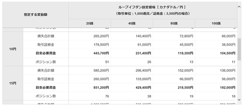 カナダドル円値幅