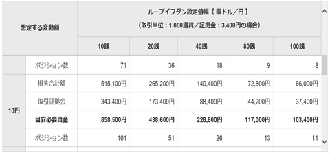 豪ドル円設定