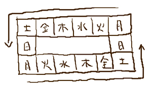 ●週
