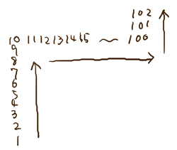 ●数字
