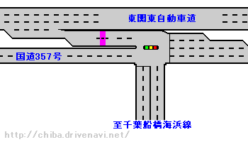 船橋IC予想図