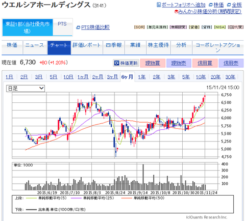 ウエルシア