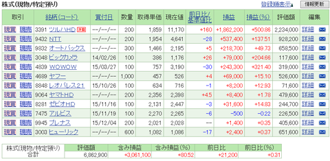 チキンファンド1