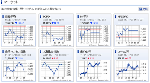 マーケット