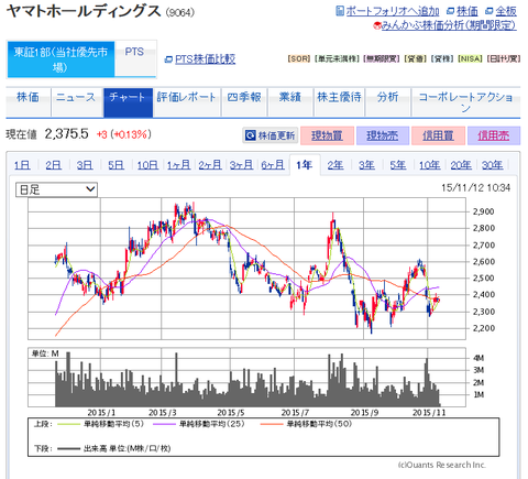 クロネコ1年