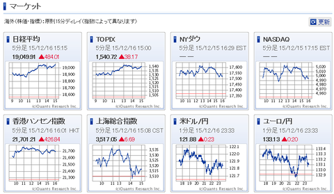 マーケット