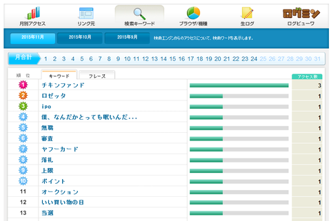検索ワード