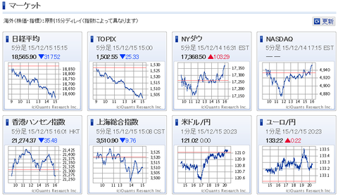 マーケット