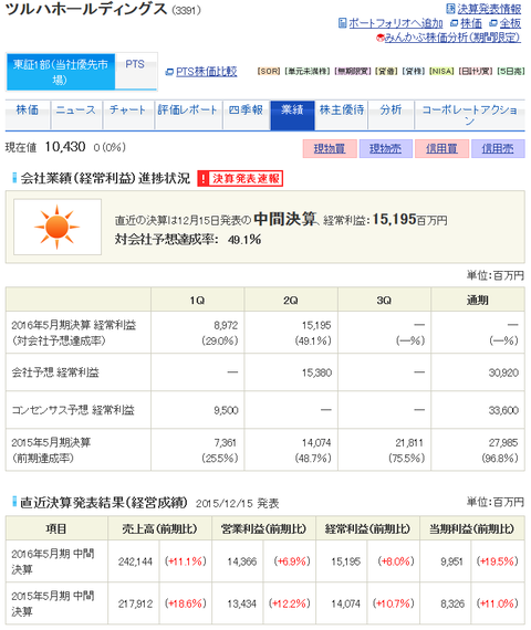 決算