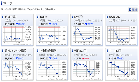 マーケット