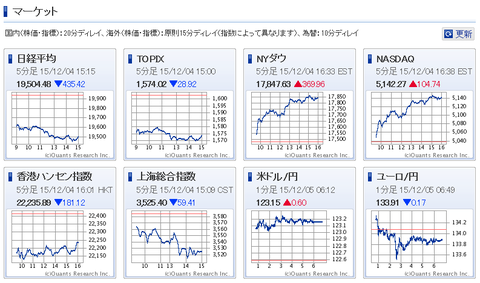 マーケット