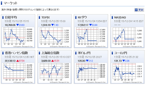 マーケット