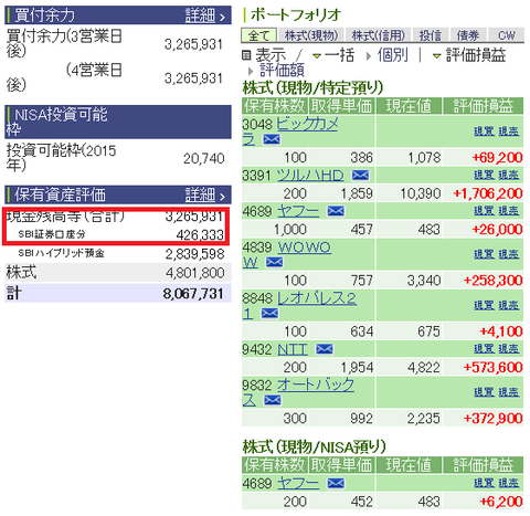 現金アップ